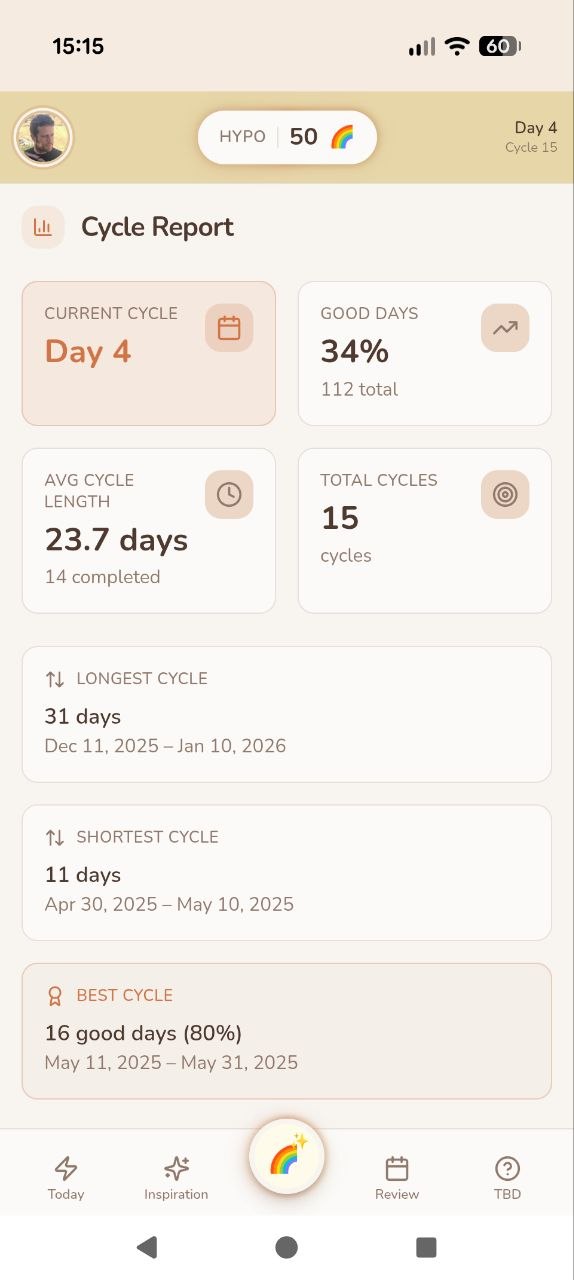 דוח מחזורים